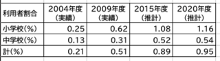 2004-2020sʋpҊ.png