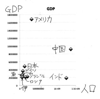 GDP人口.jpg