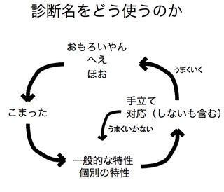 sindantukaikata.png